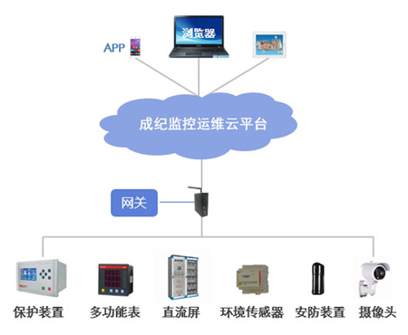 电力安全监控系统.jpg