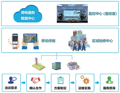 用电管理系统.jpg