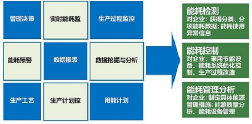 工业能源管理系统 (1).jpg