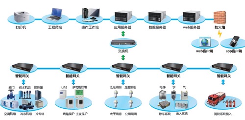 排水设备实时监控系统 排水设备实时监控系统