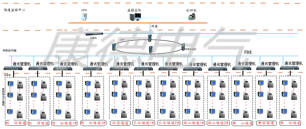 电力监控系统在隧道监控中发挥巨大作用 电力监控系统