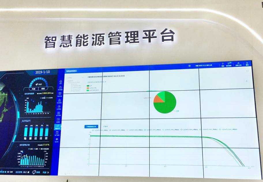 建筑能源管理方面存在什么问题