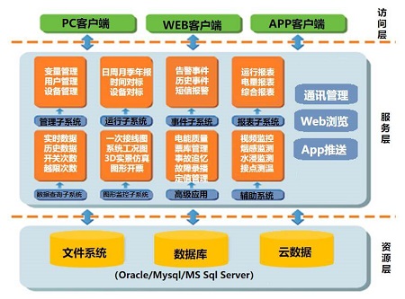 变电站综合自动化系统 (1).jpg