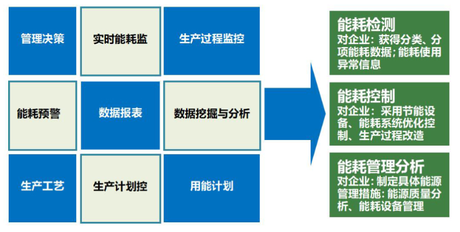 1911597041940116.jpg 工业智能化工业能源管理系统