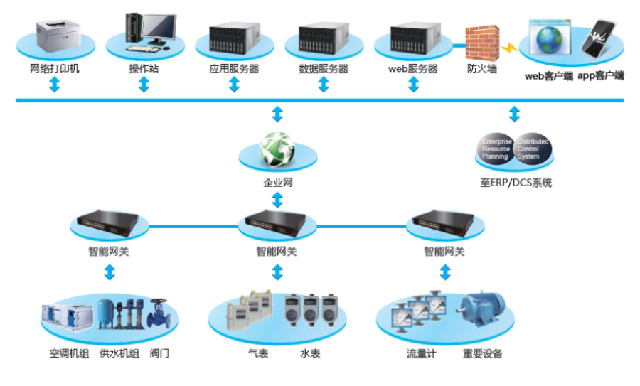 3931597041926203.jpg 工业智能化工业能源管理系统
