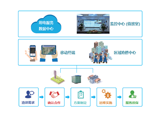 用电服务管理_20.png