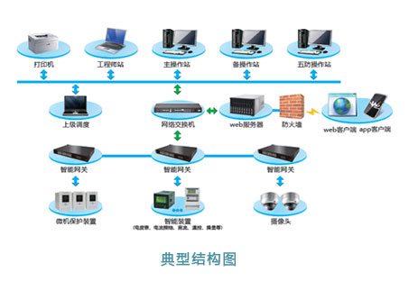 变电站自动化_08.jpg