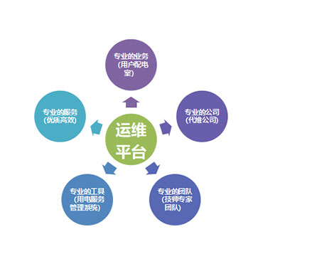 用电服务管理_07.jpg
