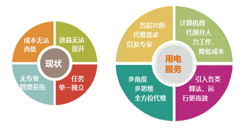 用电服务管理_14.jpg