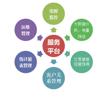 用电服务管理_11.jpg