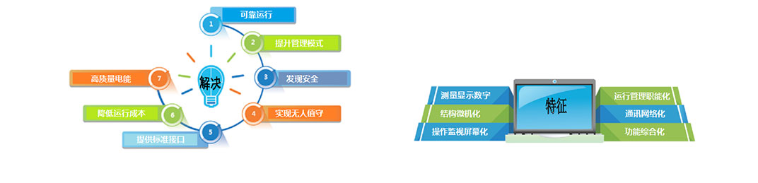 7011604988697291.jpg 变电站自动化_03.jpg