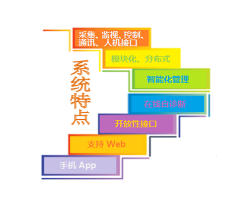 变电站自动化_16.png
